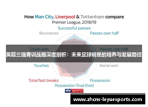 英超三强青训战略深度剖析:未来足球明星的培养与发展路径 英超三强青训战略深度剖析:未来足球明星的培养与发展路径
