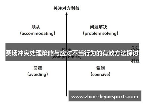 赛场冲突处理策略与应对不当行为的有效方法探讨
