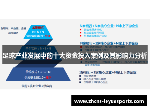 足球产业发展中的十大资金投入案例及其影响力分析
