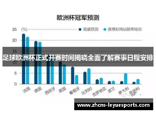 足球欧洲杯正式开赛时间揭晓全面了解赛事日程安排