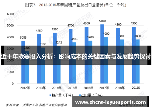 近十年联赛投入分析：影响成本的关键因素与发展趋势探讨