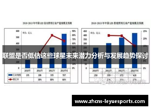 联盟是否低估这些球星未来潜力分析与发展趋势探讨