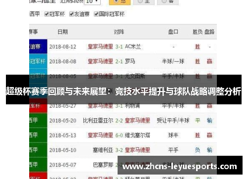 超级杯赛季回顾与未来展望：竞技水平提升与球队战略调整分析