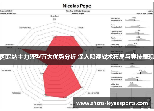 阿森纳主力阵型五大优势分析 深入解读战术布局与竞技表现 阿森纳主力阵型五大优势分析 深入解读战术布局与竞技表现